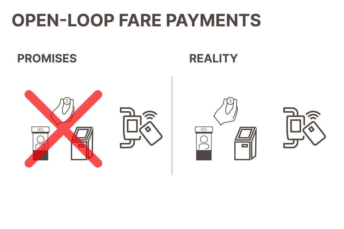 Open Loop Fare Payments Unjustified Expectations